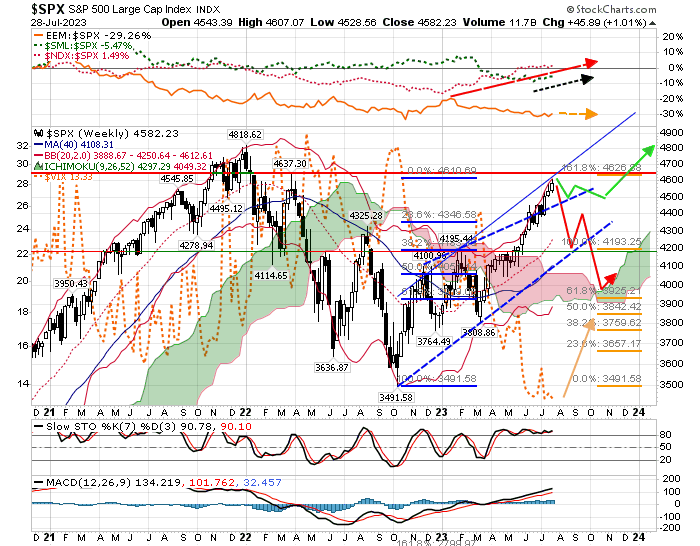 spx-WG_oct-wkly