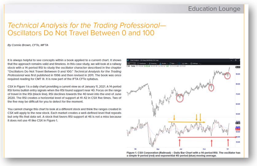IFTA journal example