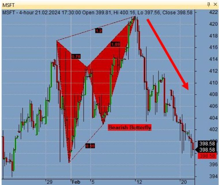 TA_Example_Bearish_Butterfly