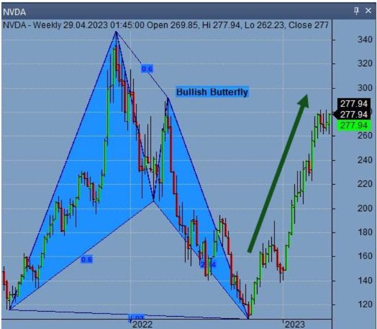 TA_Example_Bullish_Butterfly