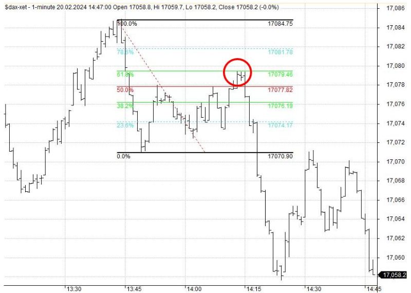 TA_Example_FibonacciRetracement
