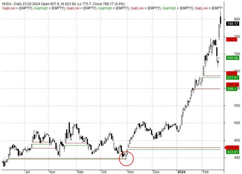 TA_Example_Gaps