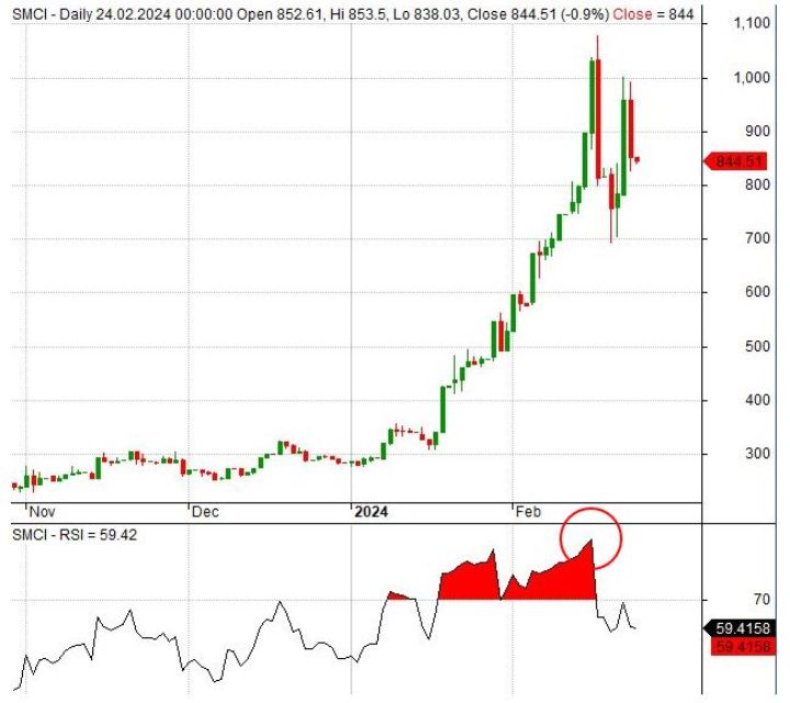 TA_Example_RSI