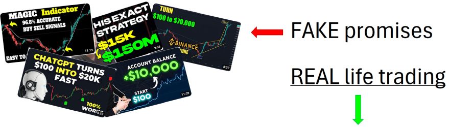 fake promises fake strategies