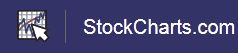stockcharts