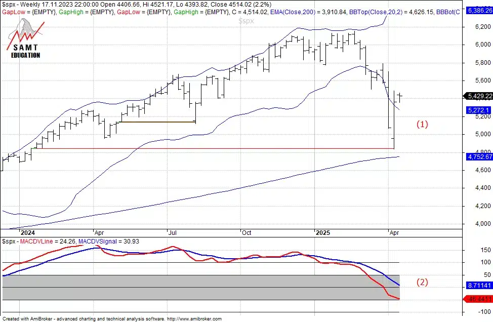 Gaps filled S&P 500 gaps filled
