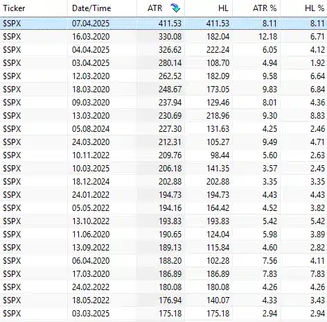 statistic absolute S&P 500 statistic absolute