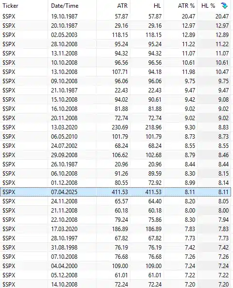 statistic relative S&P 500 statistic relative